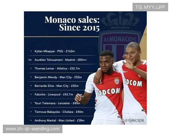 法甲摩纳哥历届球员名单回顾