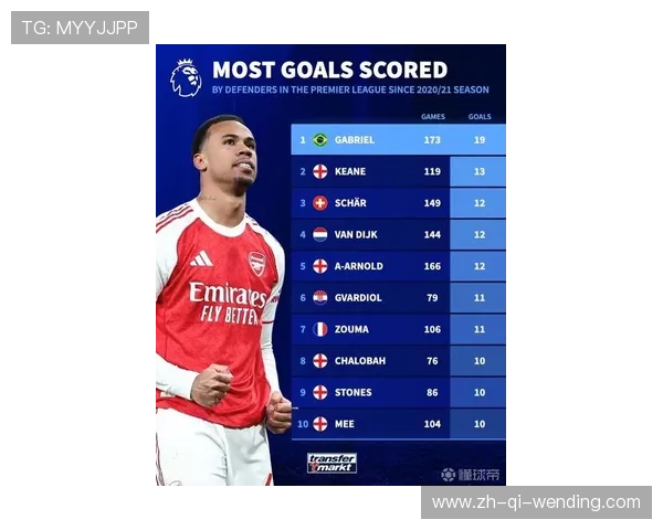 英超单赛季进球最多的球员及其进球方式分析