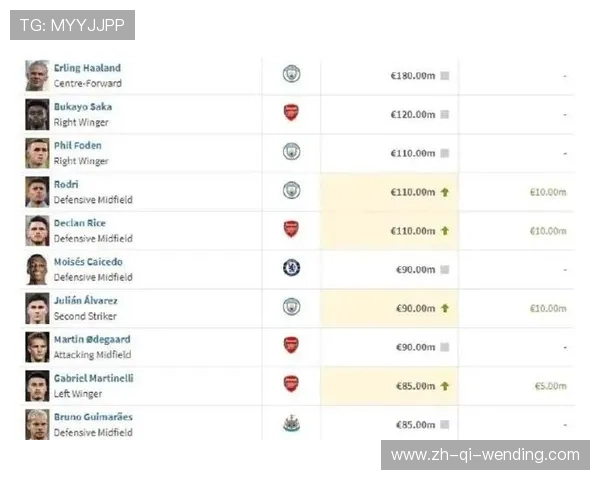 英超球员身价缩水趋势与原因分析