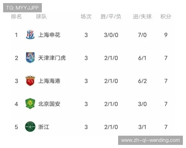 鲁能泰山队中超比赛详细安排及主客场分布